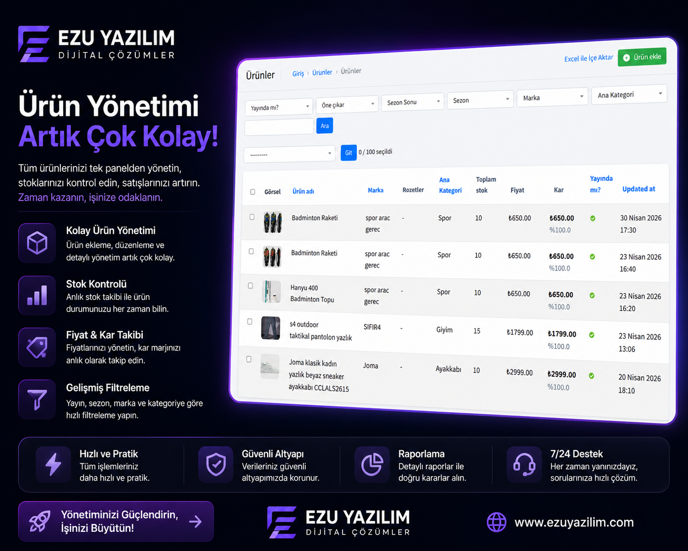 Her şey admin panelinden yönetilebilir
